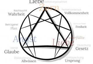 &copy; https://www.kloster-saunstorf.de/vortrag-das-enneagramm-eine-einfuehrung/
