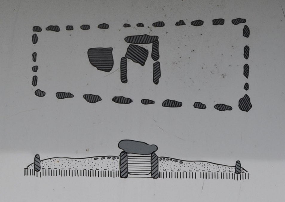 Location sketch of the existing stones and original construction method, © Lutz Werner